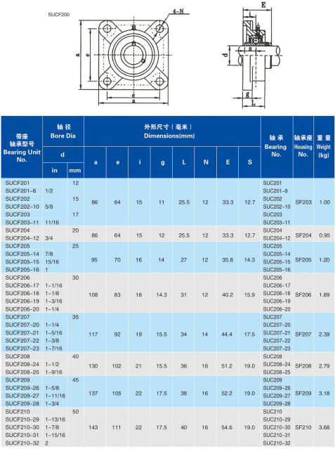 SUCFA201 | SUCF201-8 | SUCF206-20 | SUCF210-29 | SUCF202 | SUCF202-10 | SUCF207-20 | SUCF210-30 | SUCF203 | SUCF203-11 | SUCF207-21 | SUCF210-31 | SUCF204 | SUCF204-12 | SUCF207-22 | SUCF210-32 | SUCF205 | SUCF205-14 | SUCF207-23 | SUCF206 | SUCF205-15 | SUCF208-24 | SUCF207 | SUCF205-16 | SUCF208-25 | SUCF208 | SUCF206-17 | SUCF209-26 | SUCF209 | SUCF206-18 | SUCF209-27 | SUCF210 | SUCF206-19 | SUCF209-28